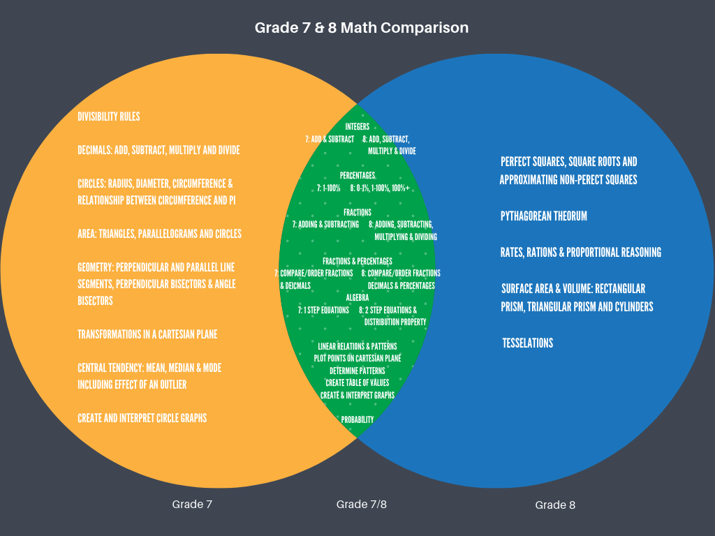 grade-7-math-review